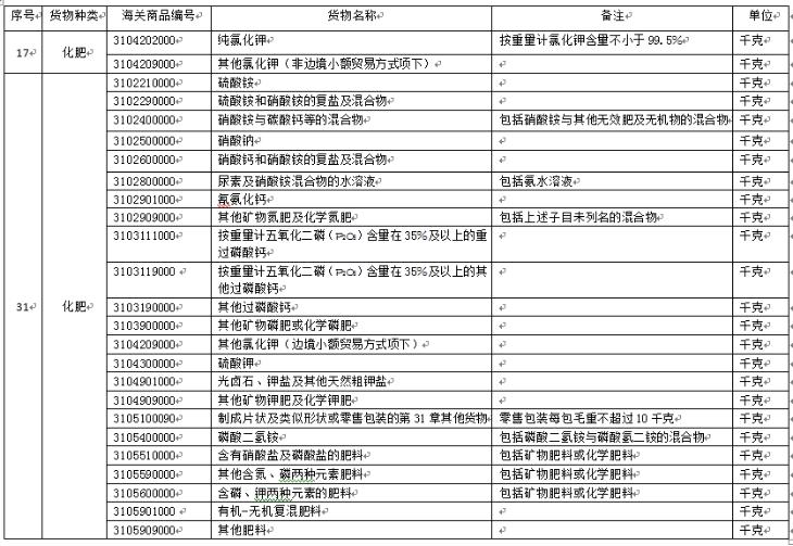 中港?；愤M(jìn)口