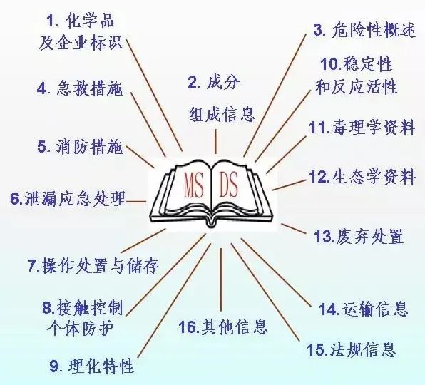 中港<a href='http://www.cypruslonglets.com' title='危險品運輸' >危險品運輸</a>