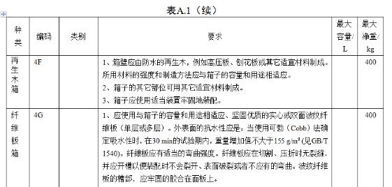 <a href='http://www.cypruslonglets.com' title='危險品海運' >危險品海運</a>