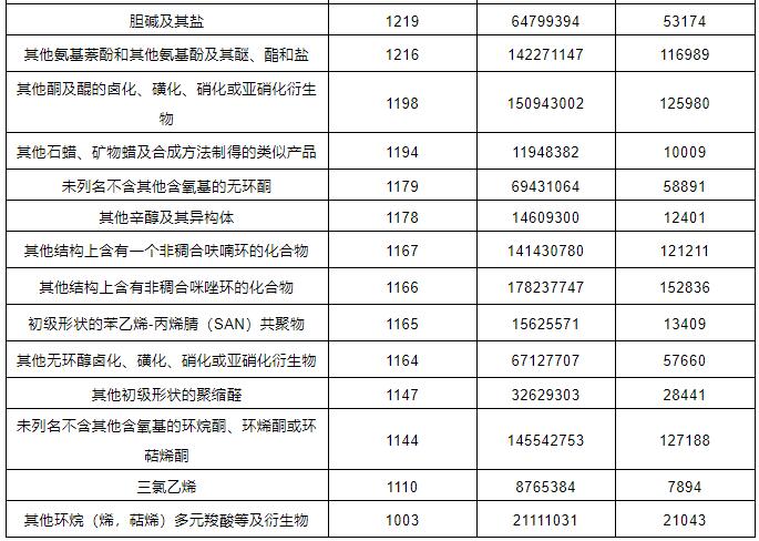 ?；愤M(jìn)出口