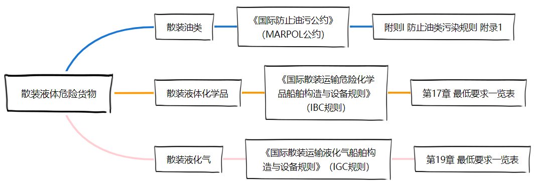 <a href='http://www.cypruslonglets.com' title='危險品貨運' >危險品貨運</a>