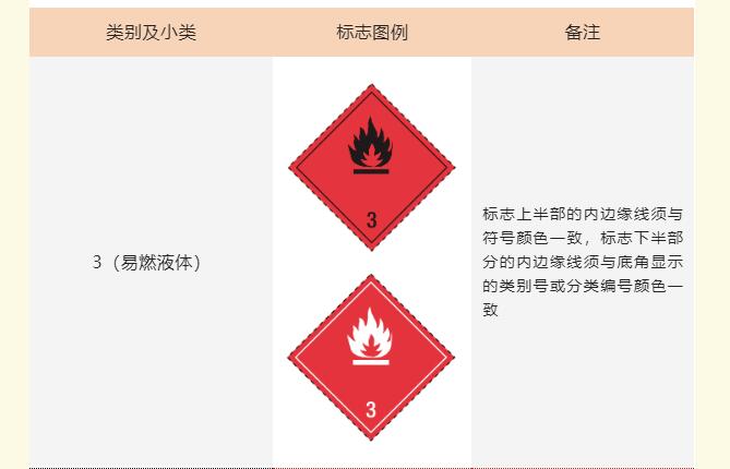 <a href='http://www.cypruslonglets.com' title='危險品運輸' >危險品運輸</a>標記