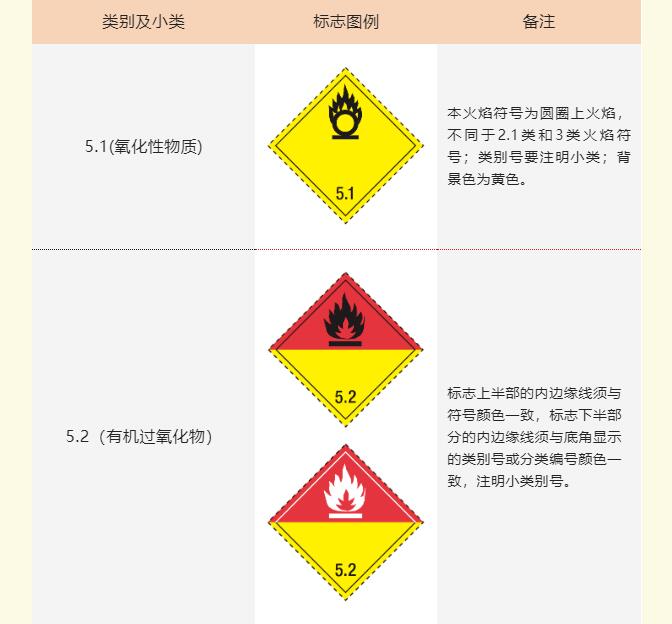 <a href='http://www.cypruslonglets.com' title='危險品海運' >危險品海運</a>標記