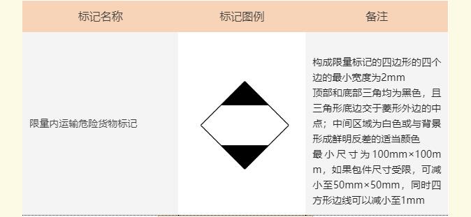 <a href='http://www.cypruslonglets.com' title='危險品海運' >危險品海運</a>標記