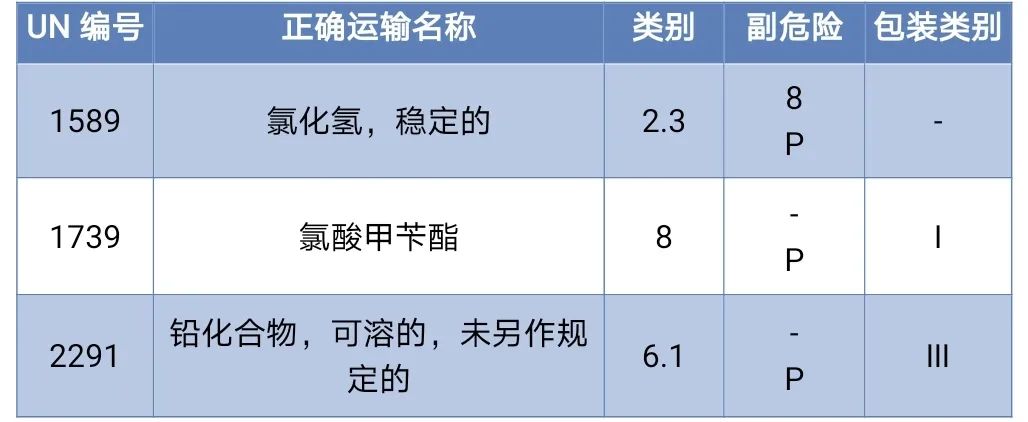 <a href='http://www.cypruslonglets.com' title='危險品海運(yùn)' >危險品海運(yùn)</a>